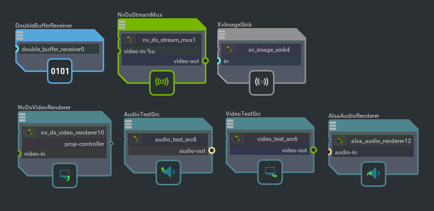 Node Categories