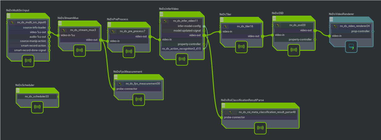 Graph for deepstream-action-recognition