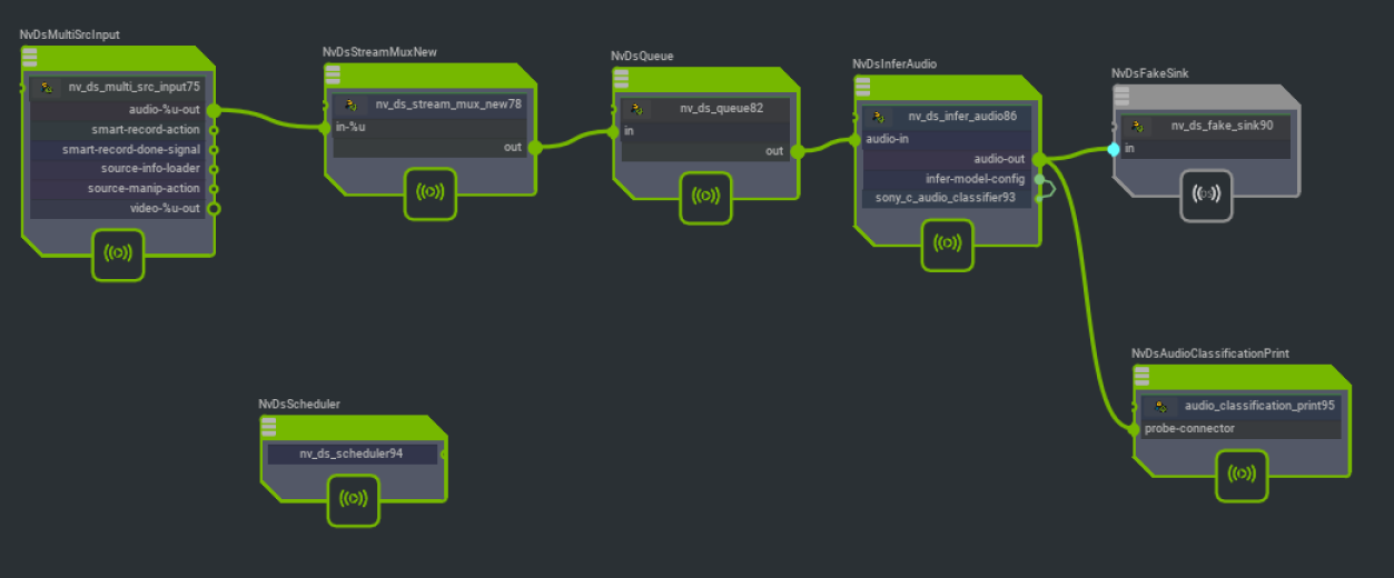 Graph for deepstream audio