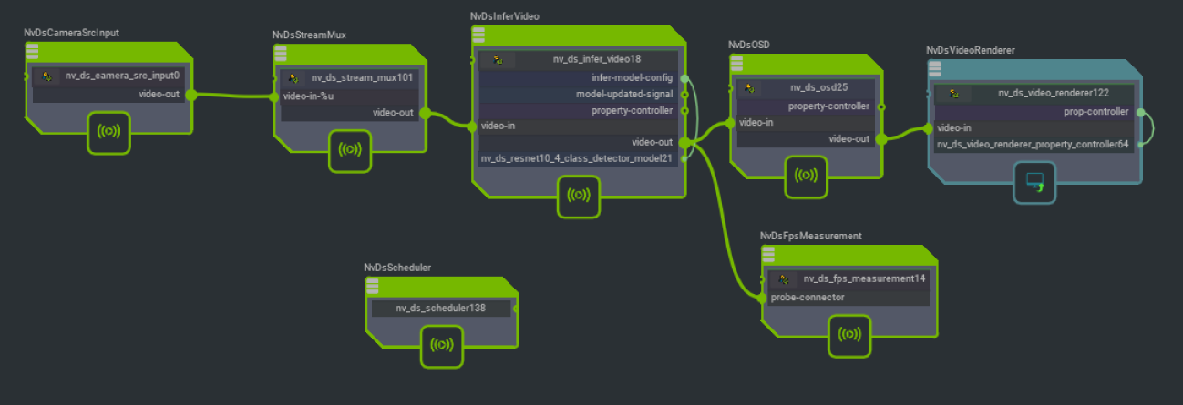 Graph for deepstream-camera