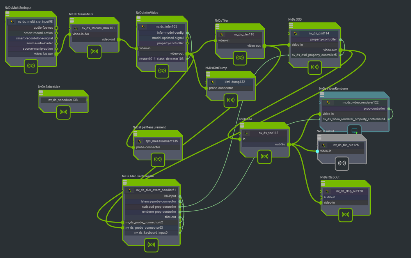Graph for deepstream-source30