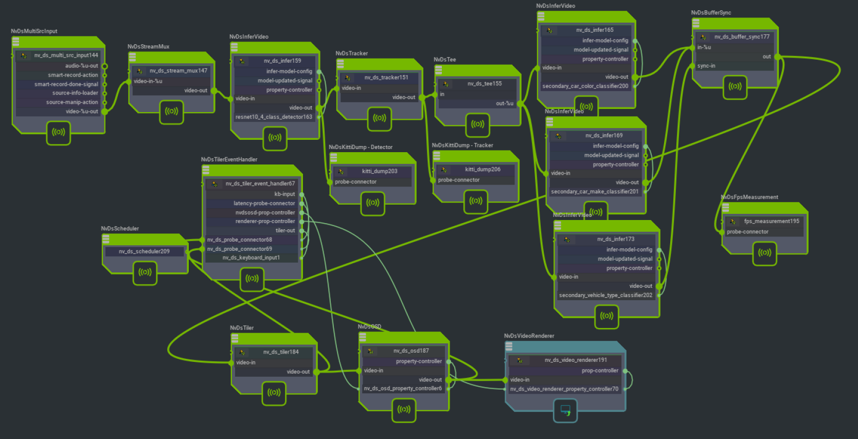 Graph for source4