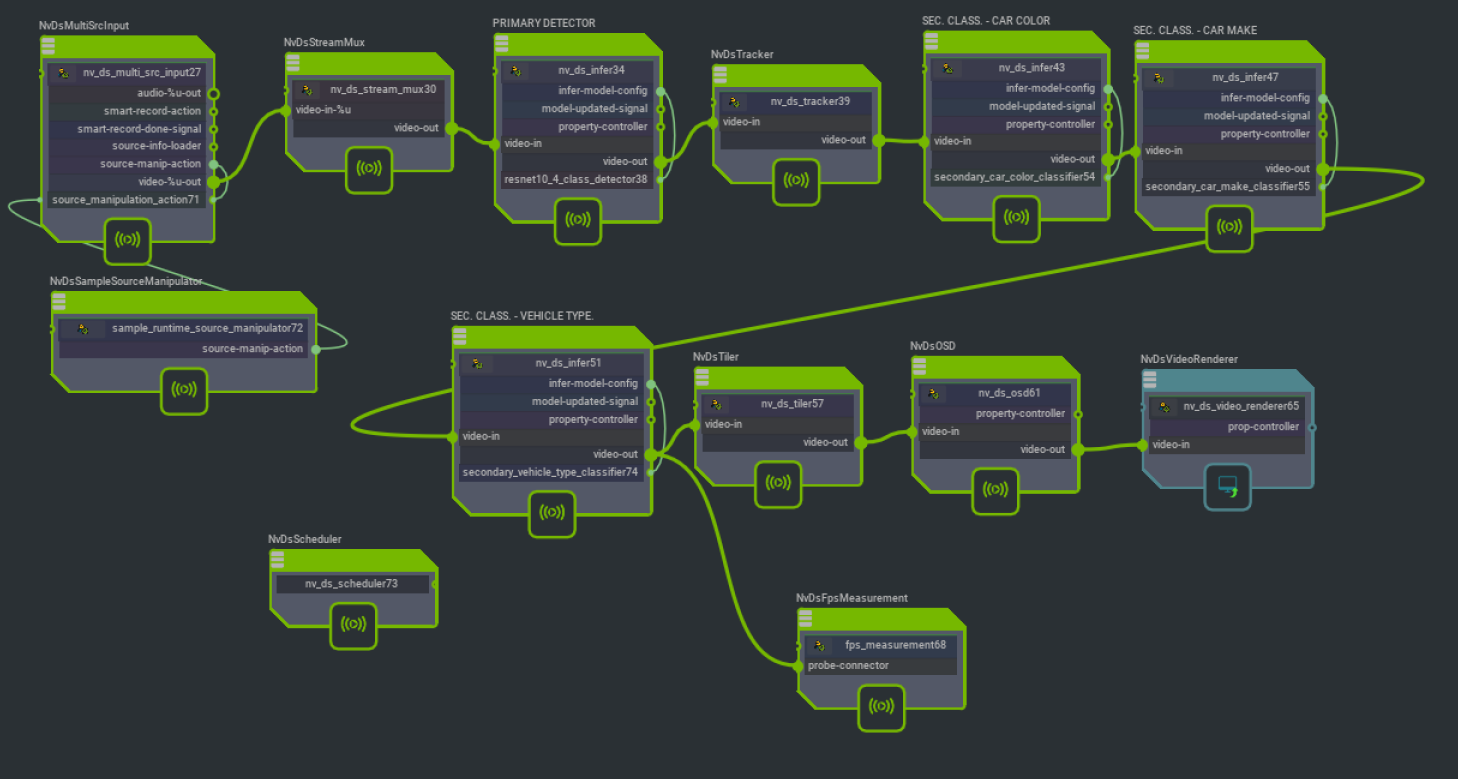 runtime-src-add-del graph
