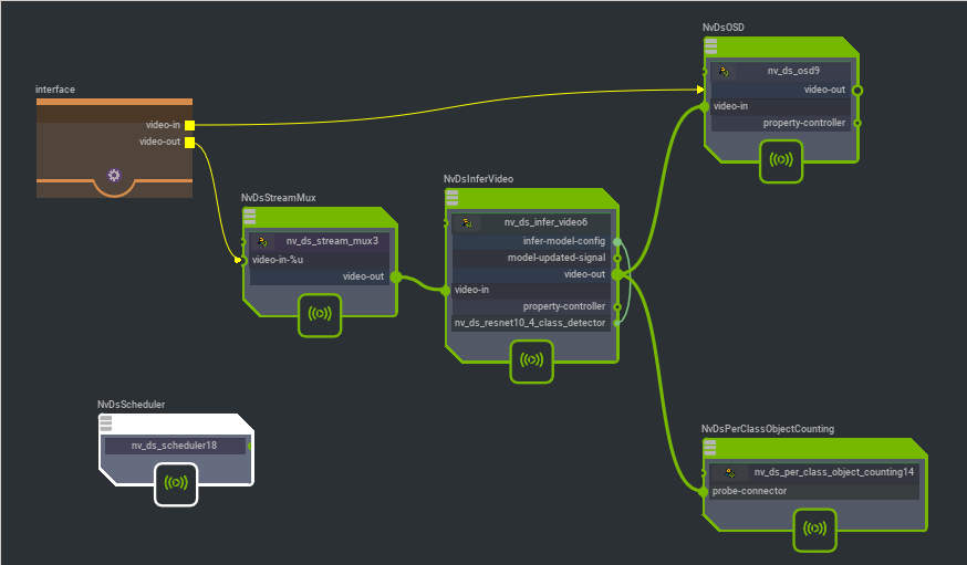 Graph for deepstream-subgraph