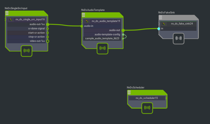 Graph for deepstream-video-template