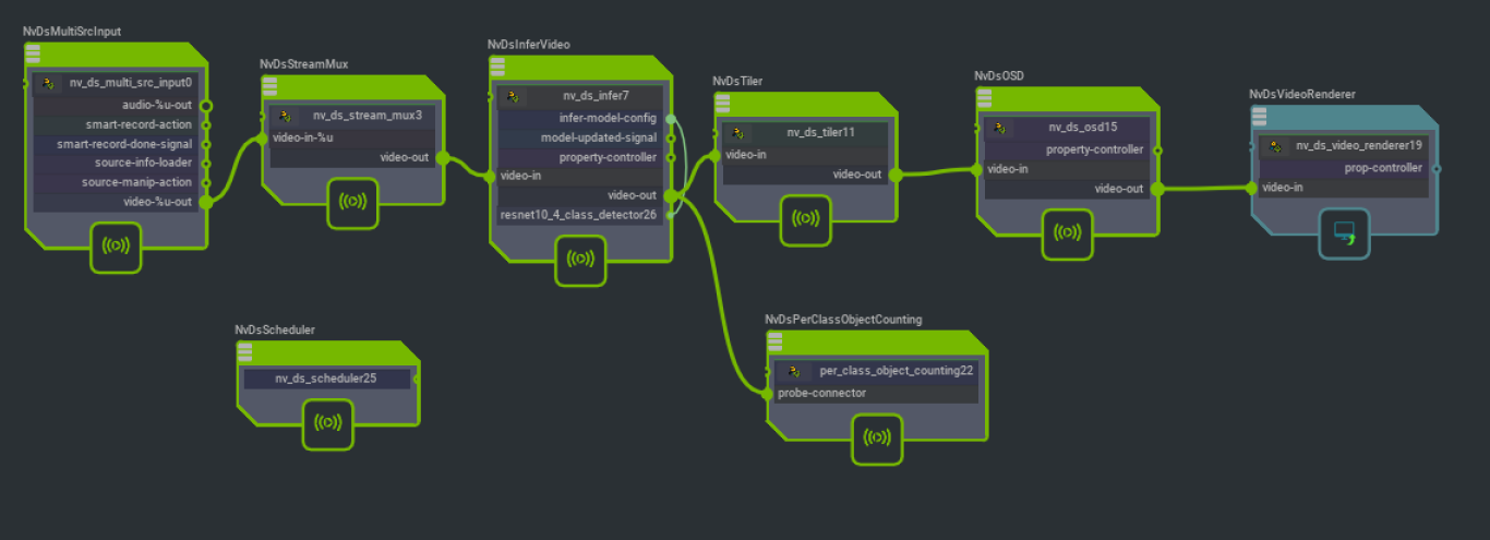 Graph for deepstream-test3