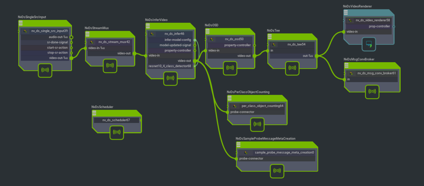 Graph for deepstream-test4
