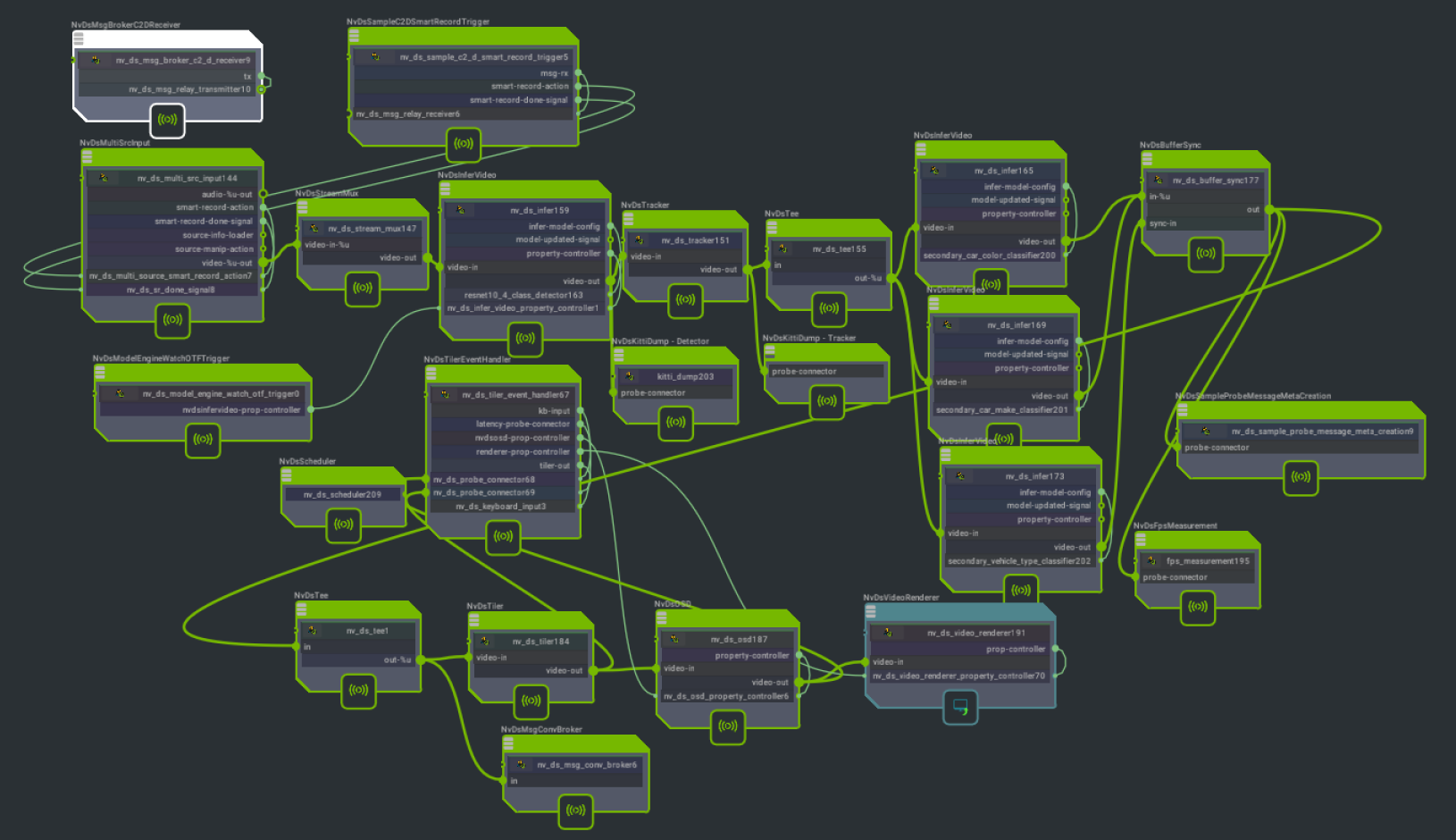 Graph for deepstream-test5
