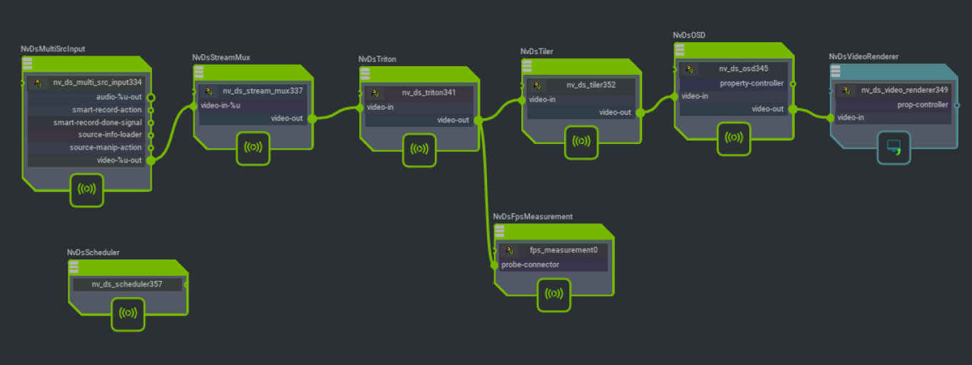 Graph for deepstream-triton