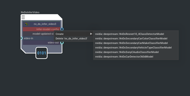 NvdsInfer Component