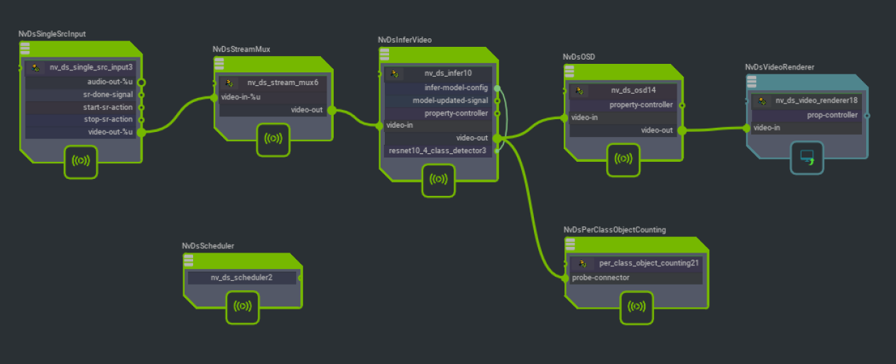 Reference graph