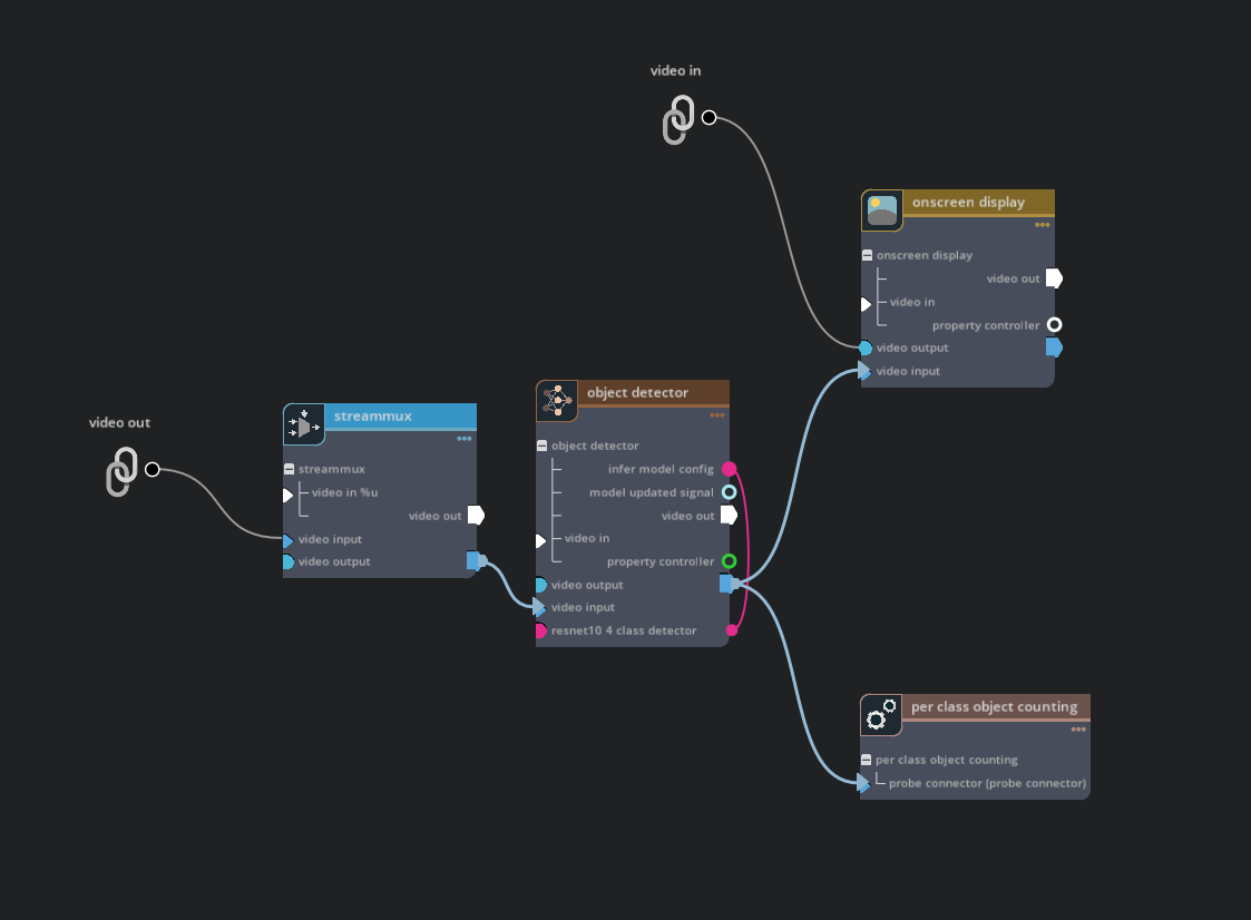 Change component properties from the Details Window