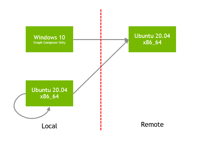 Container Image scenarios