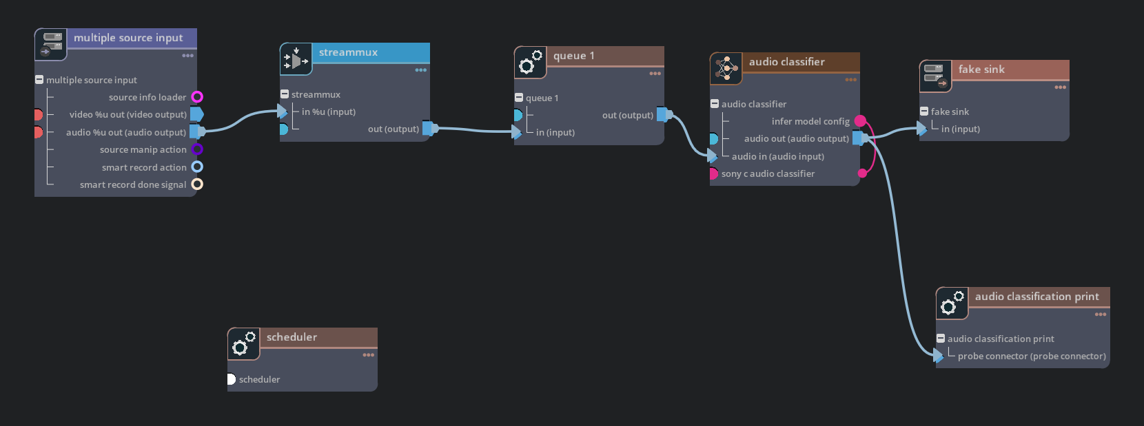 Graph for deepstream audio