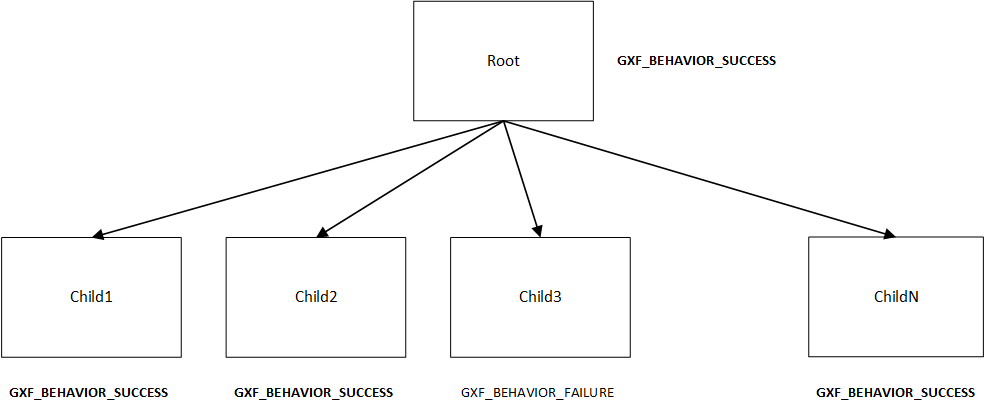 ../../../../_images/parallel_behavior.png