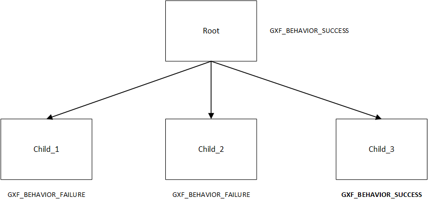 ../../../../_images/selector_behavior.png
