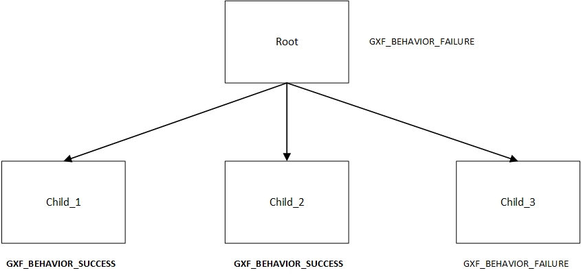 ../../../../_images/sequence_behavior.png