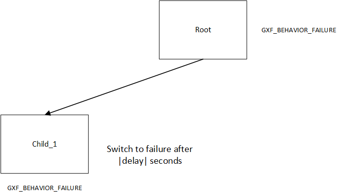 ../../../../_images/timer_behavior.png