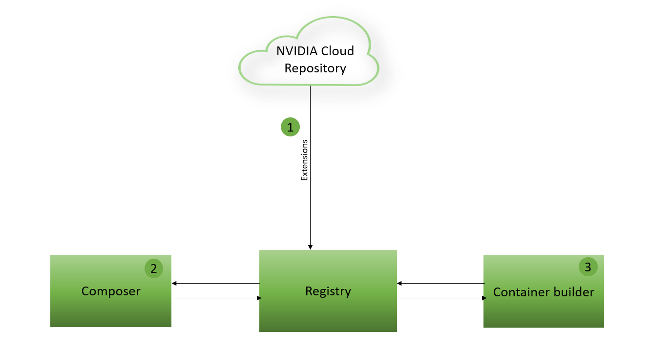 Application workflow