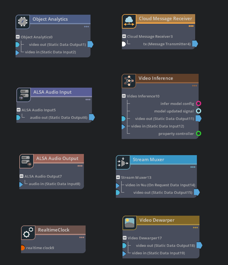 Node Categories