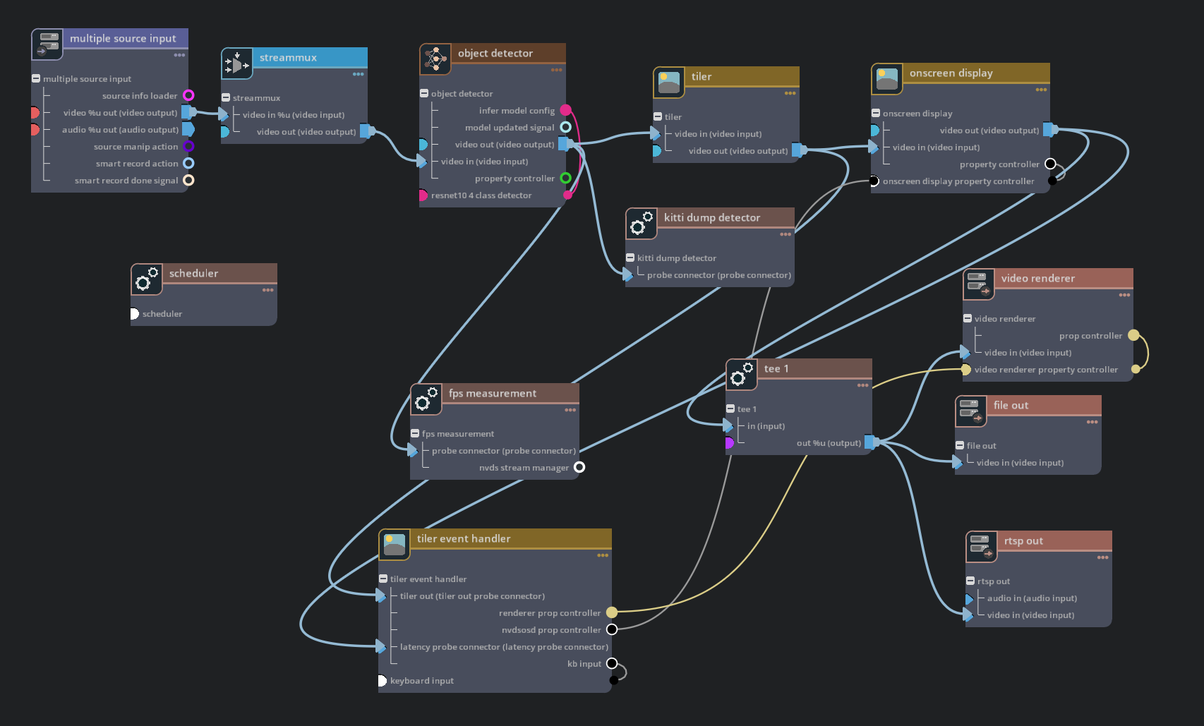 Graph for deepstream-source30