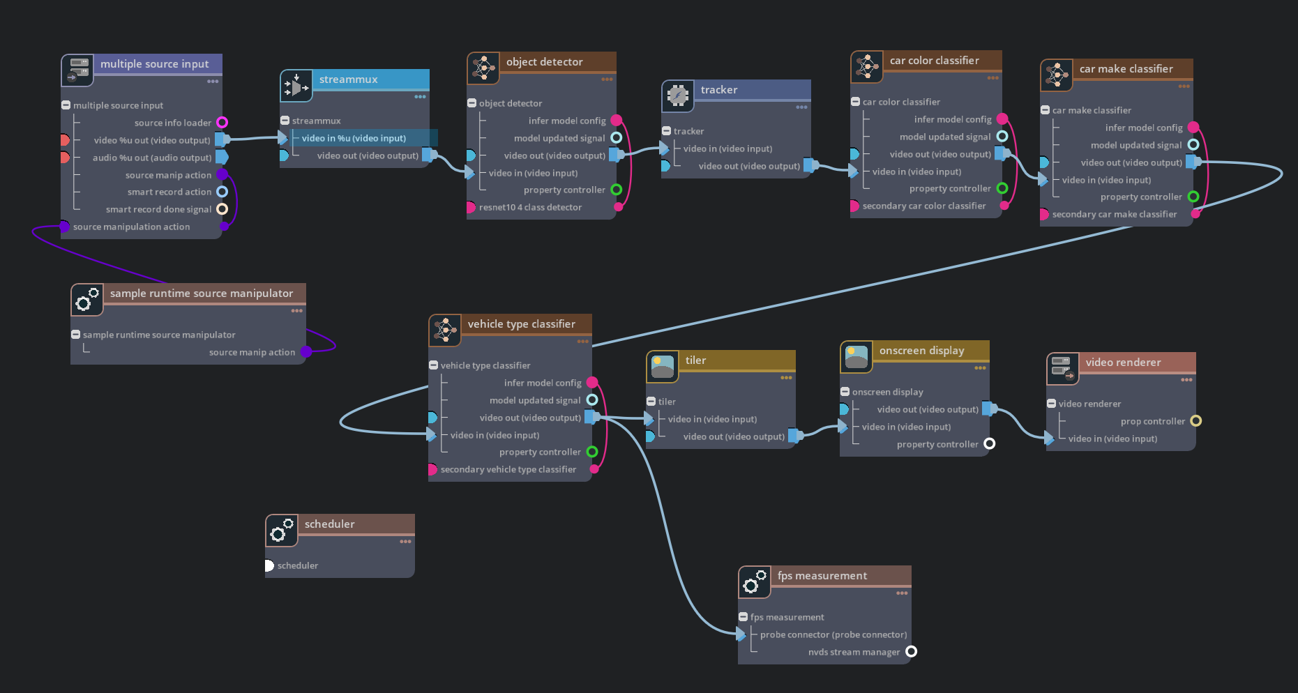 runtime-src-add-del graph