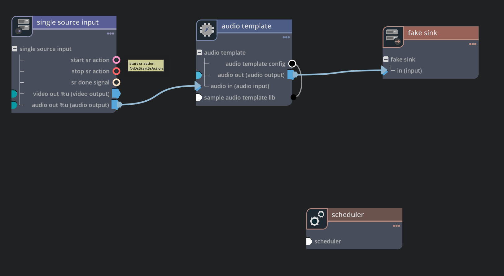 Graph for deepstream-video-template