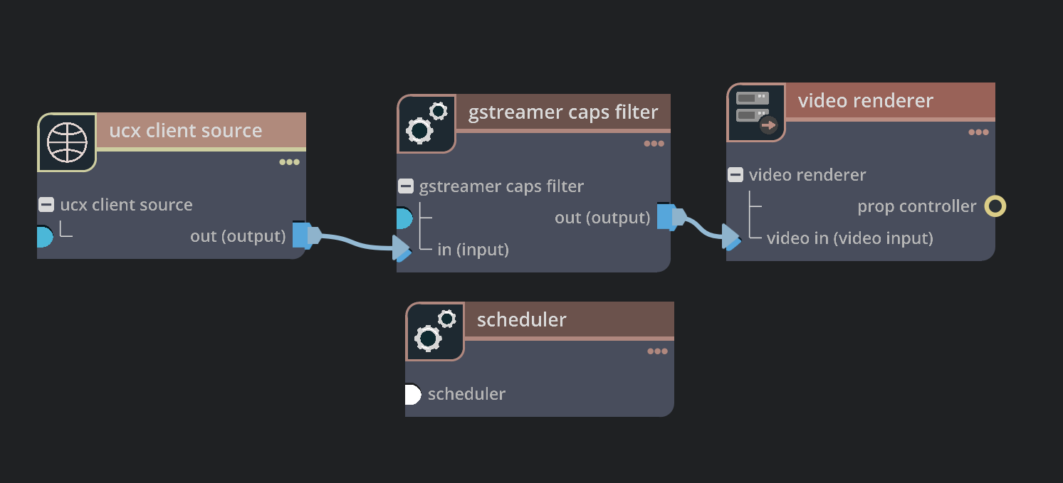 Graph for deepstream-ucx-test1 client