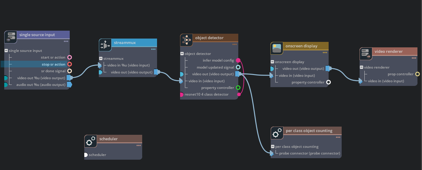 Reference graph