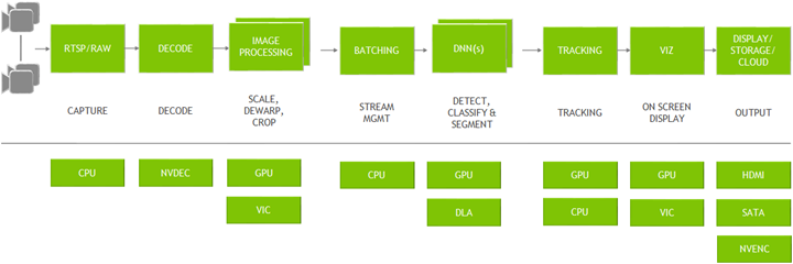 DeepStream Overview