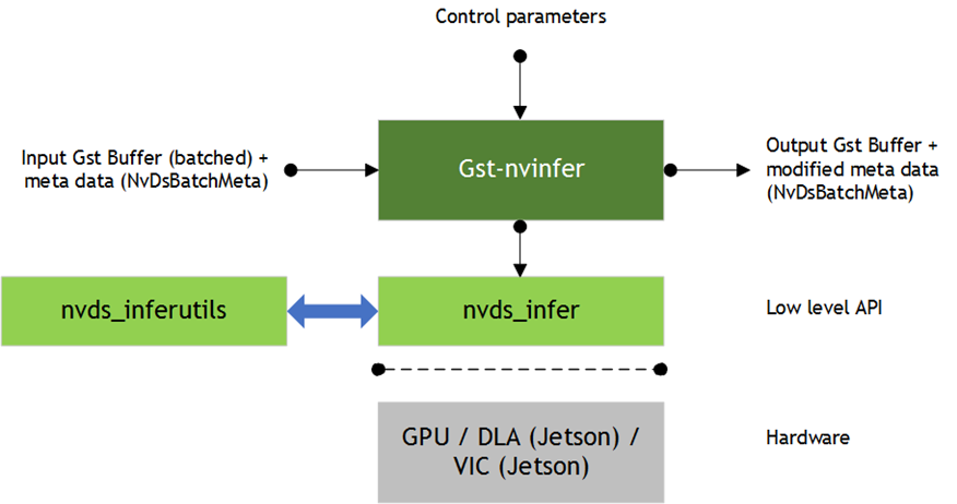 Gst-nvinfer