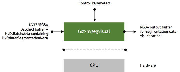 Gst-nvsegvisual