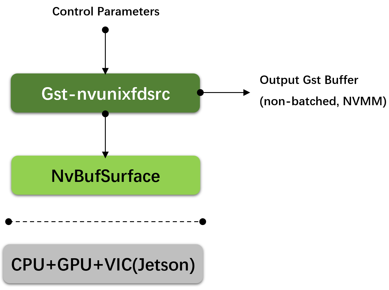 Gst-nvunixfd