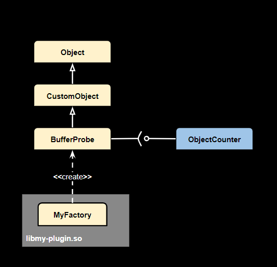 Deepstream Service Maker Module