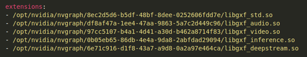 Sample Graph Manifest