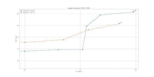 Accuracy Plot