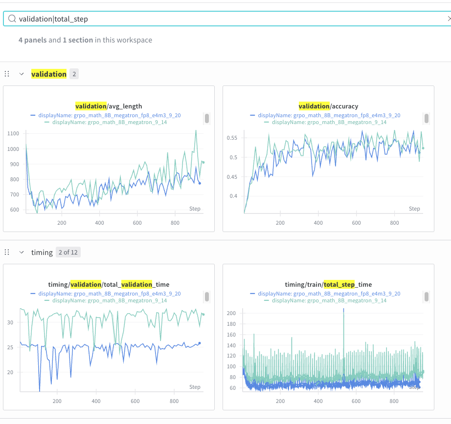 Llama-3.1-8B-Instruct GRPO Curve BF16 vs FP8